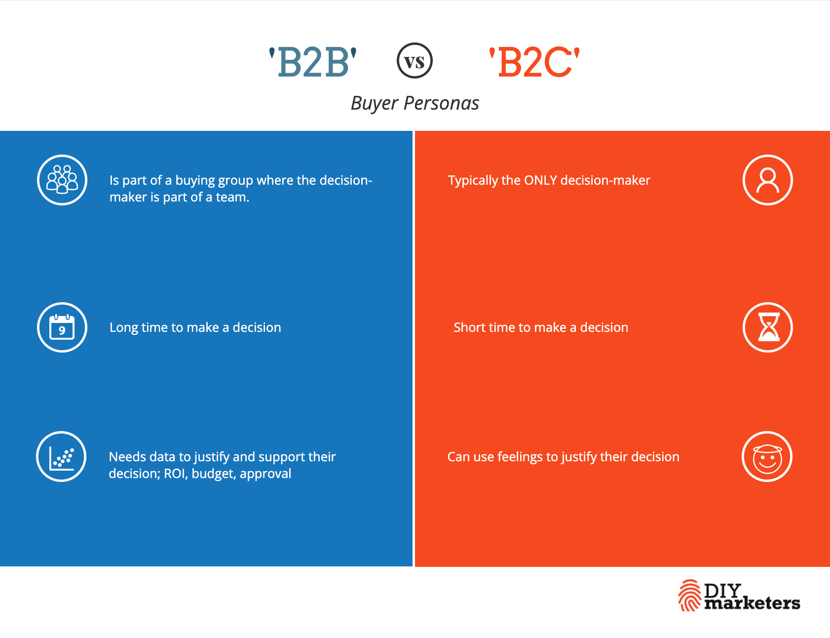 The Simple Guide to B2B Buyer Persona Research - DIYMarketers