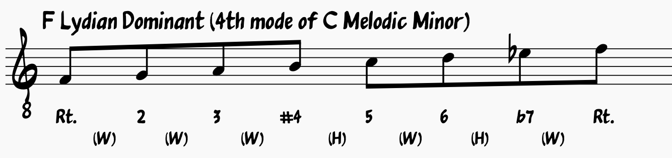 F Lydian Dominant: 4th Mode of the C Melodic Minor Scale