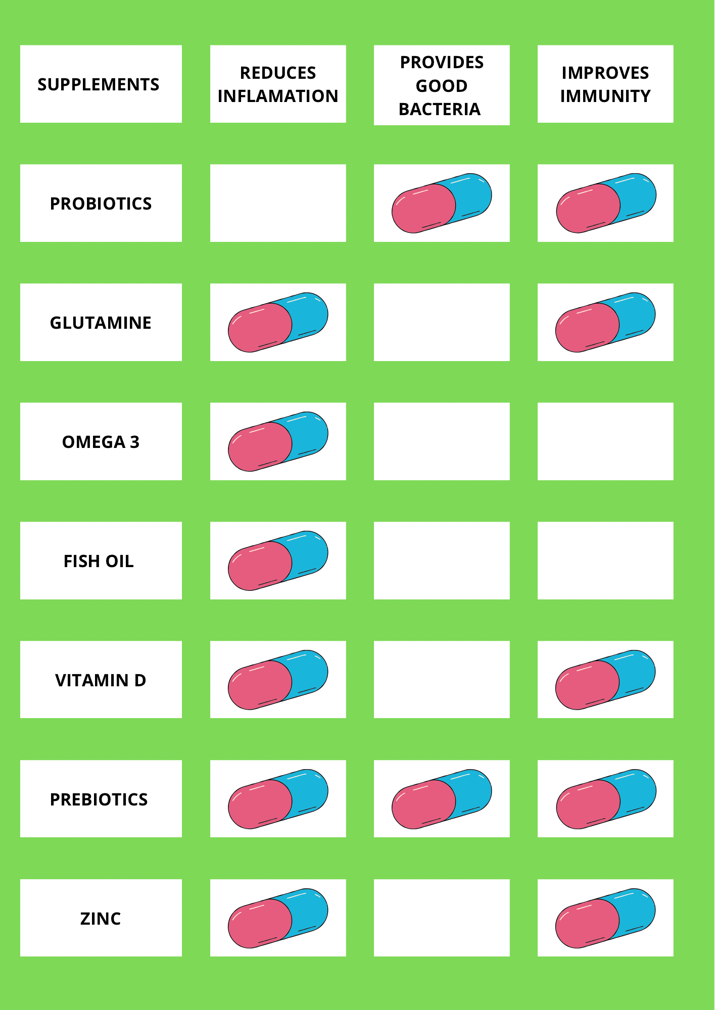 The Best Supplements for Gut Health Summary Table
