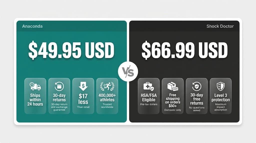 Price and Value: $49.95 vs. $66.99