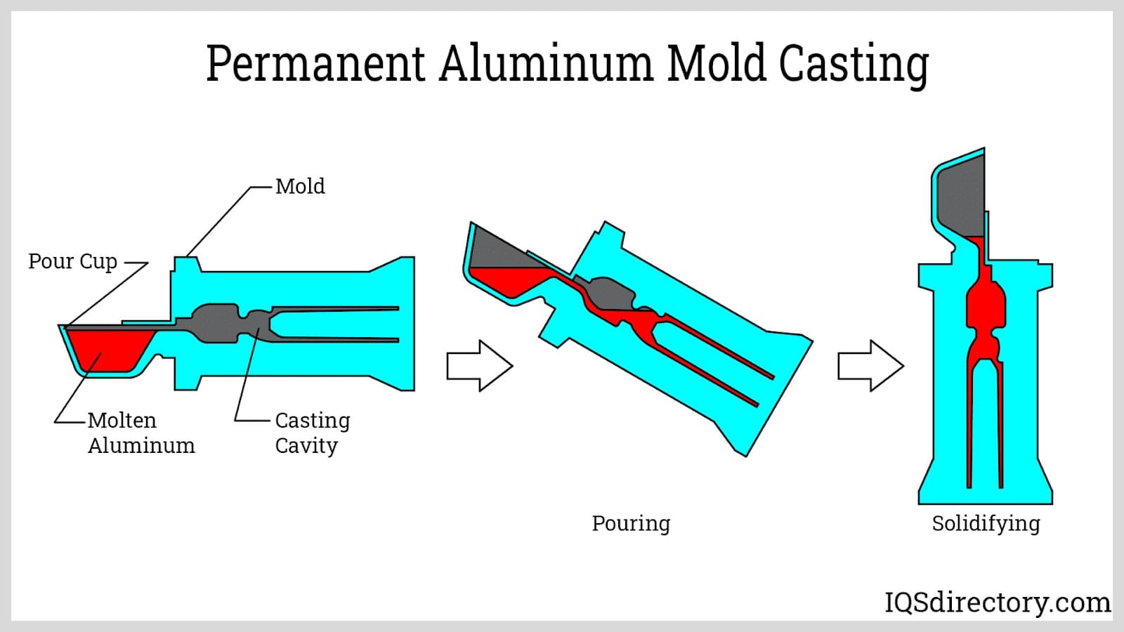 Step-by-step cast aluminum production process-IQS Directory