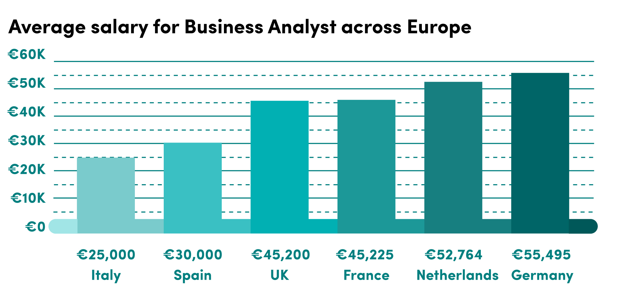 average client analyst salary ICONIQ capital