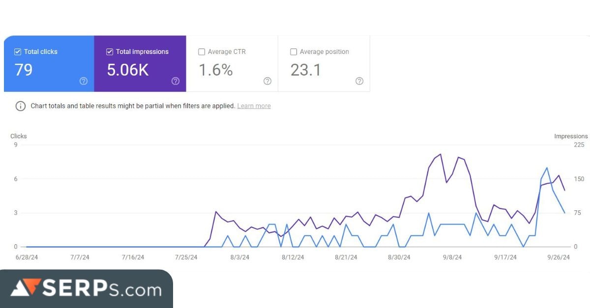 How a Good Page Builder Affects Lead Generation