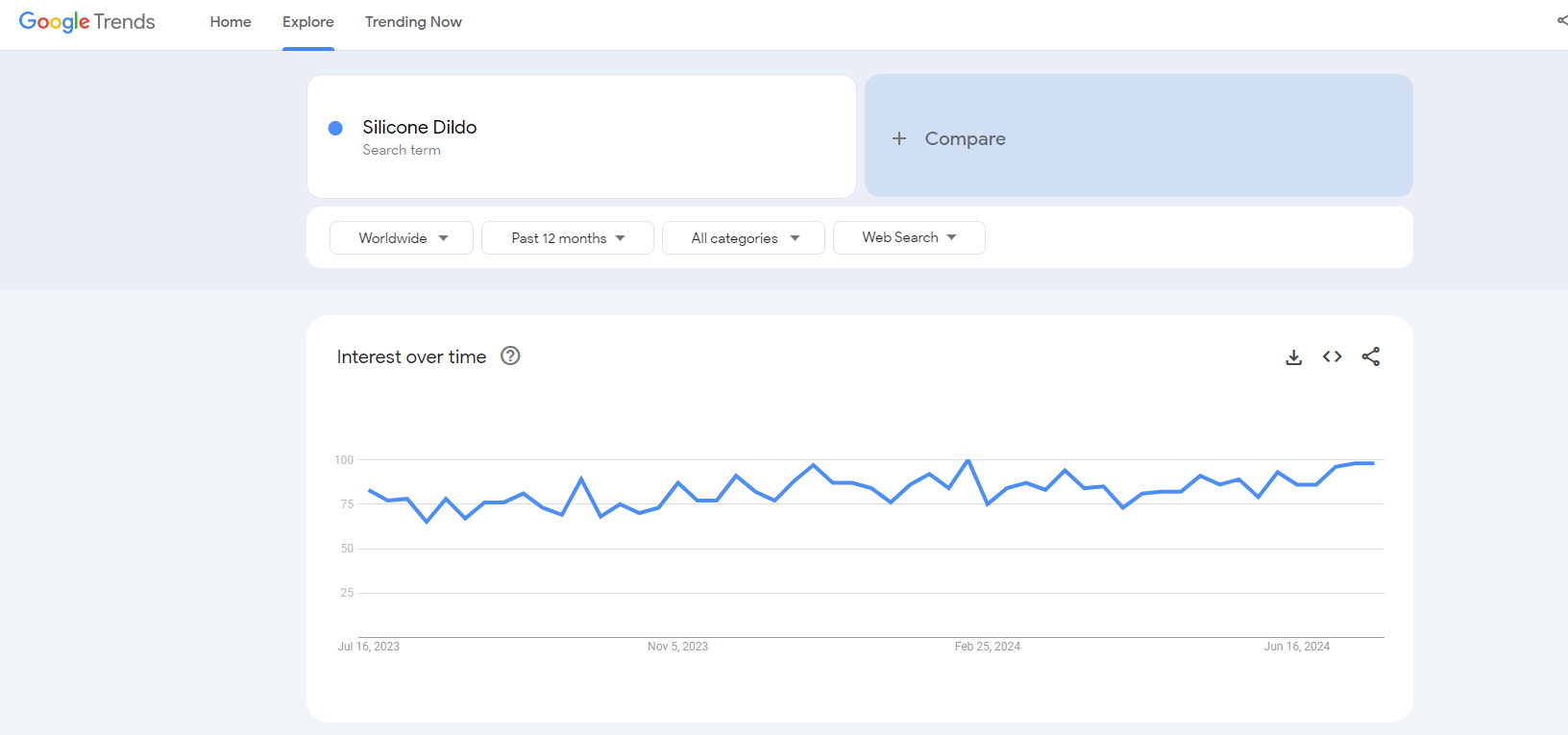 silicone dildo google trends results