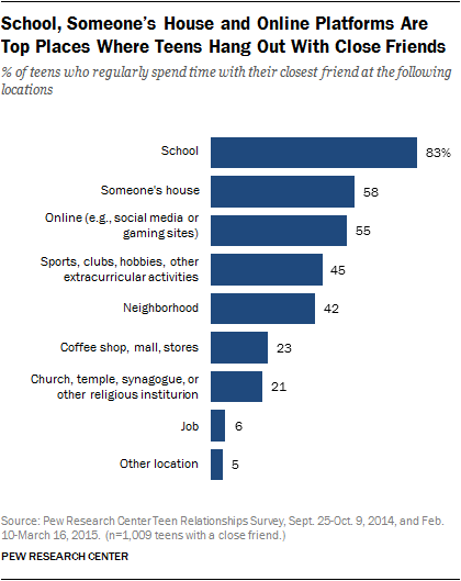Source: Pew Research Center
