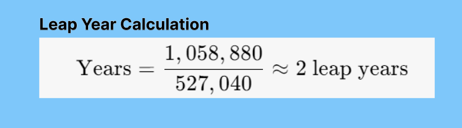 Leap Year Calculation