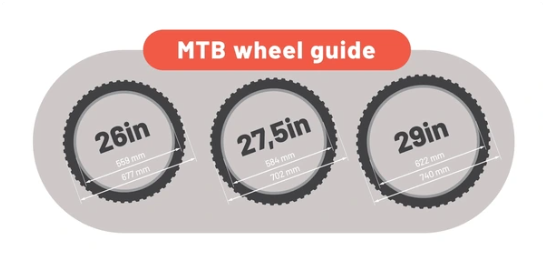 29", 27.5" and 26" wheel comparison