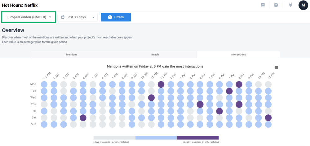 Setting the time zone in Brand24, the tools that shows the best time to post on X (Twitter)