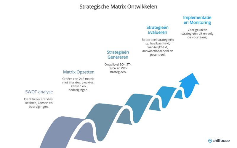 externe analyse