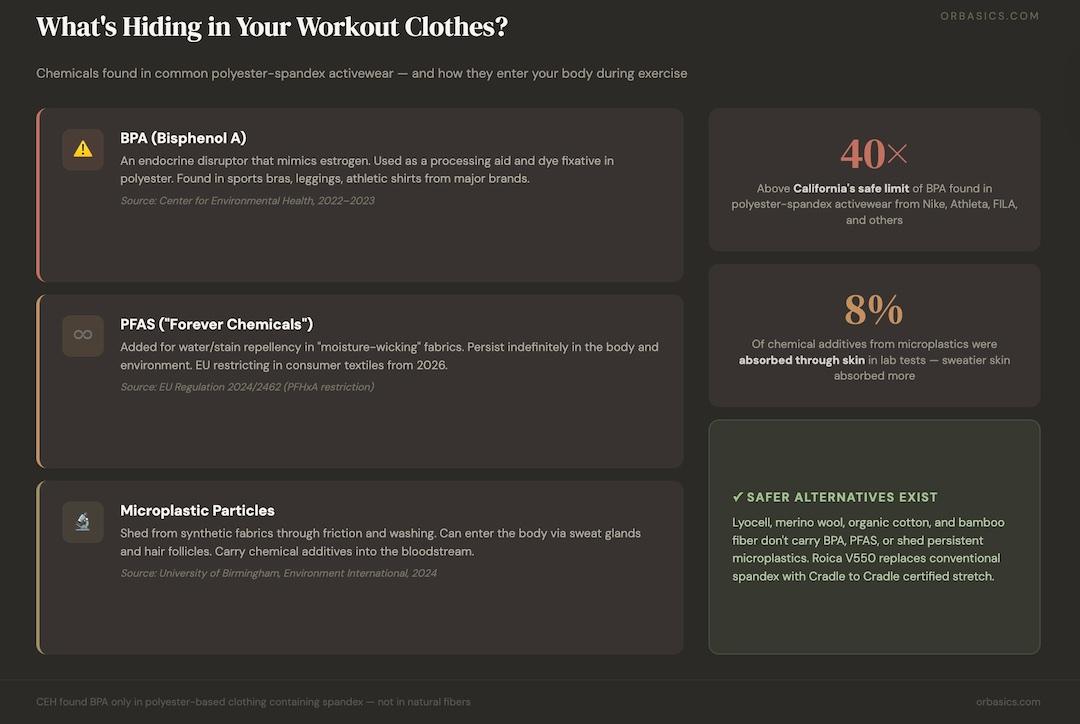 what is hiding in your workout clothes