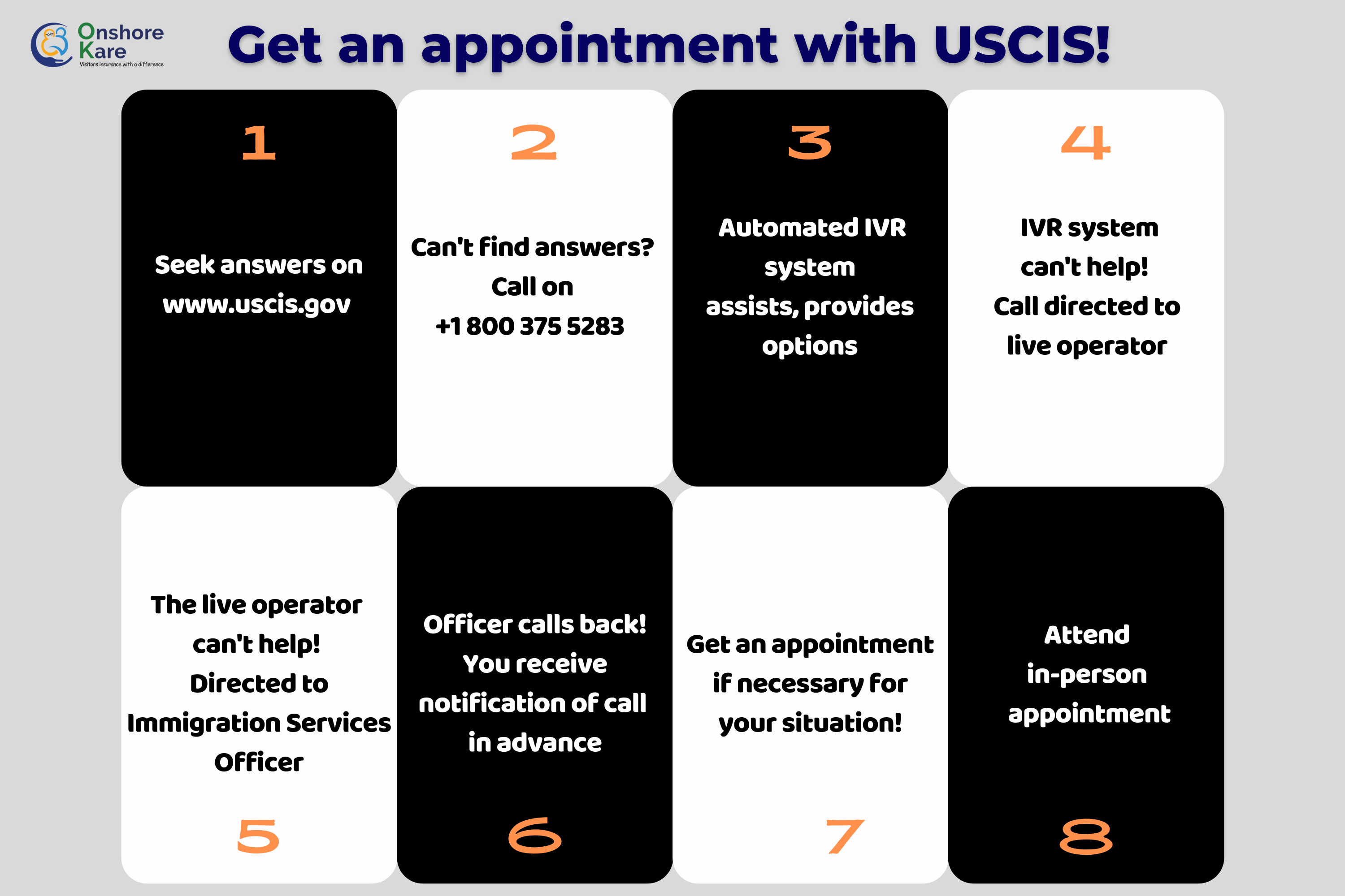Get an Appointment with USCIS, USA 2022