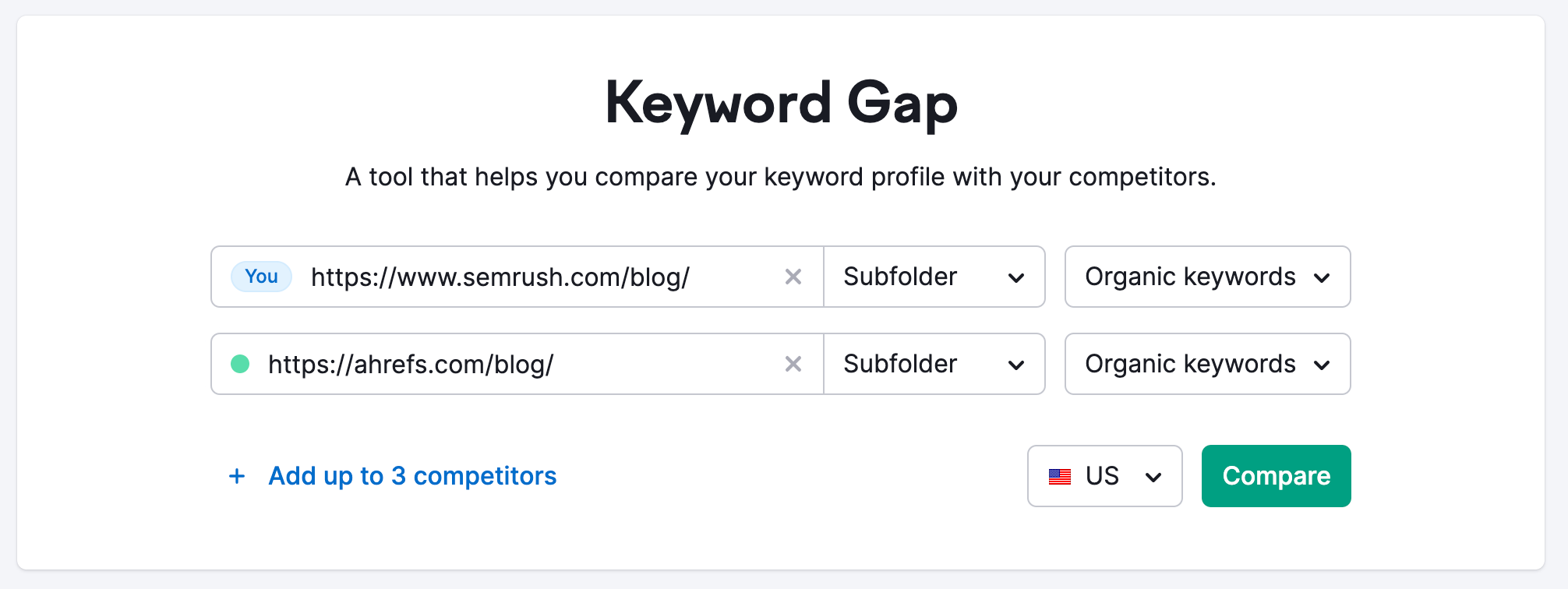 Semrush Keyword Gap page