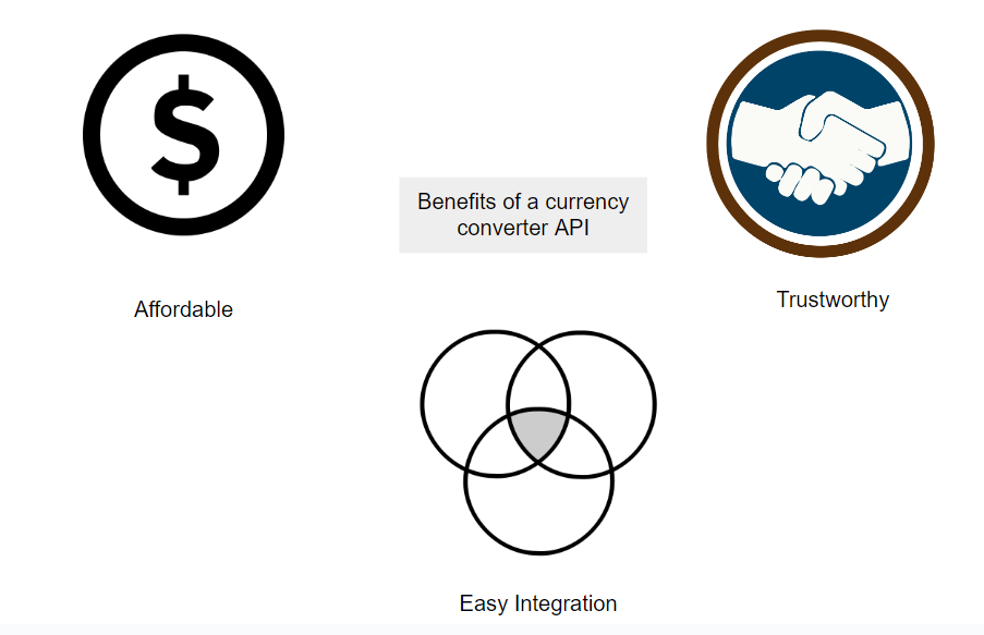 What are the benefits of a currency converter API
