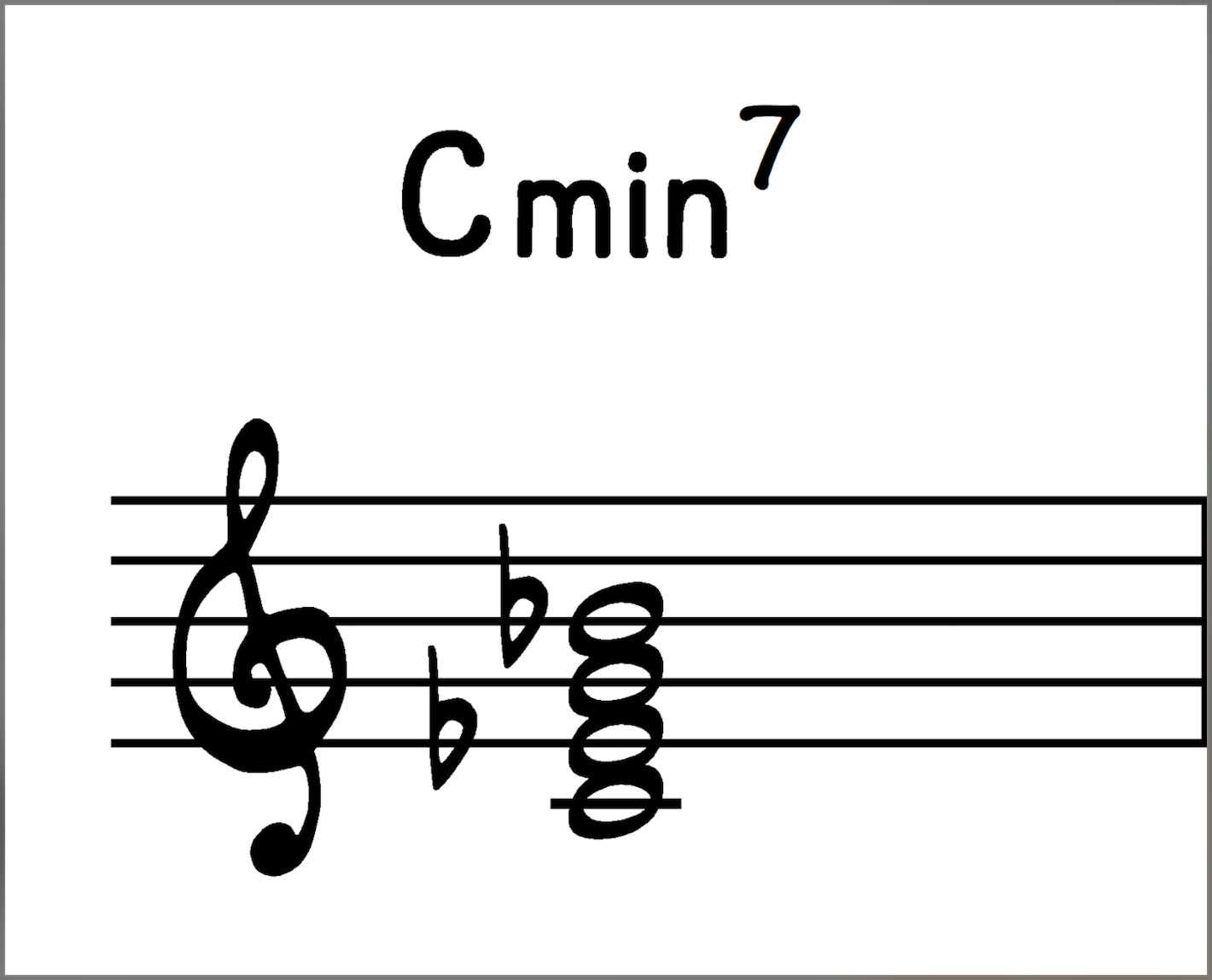 Cmin7 chord in close root position.