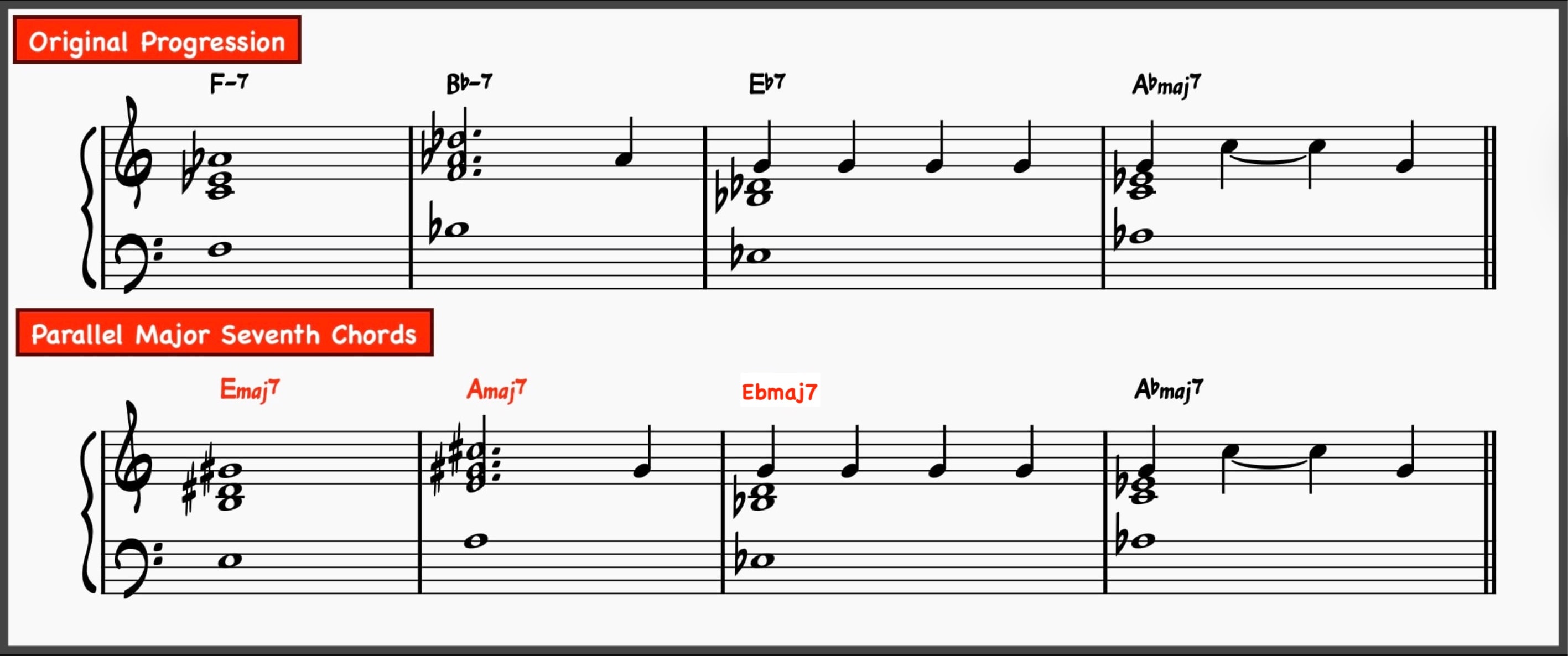 10 Jazz Reharmonization Techniques to Transform Any Standard 26 All The Things You Are Harmonized in Major 7th chords