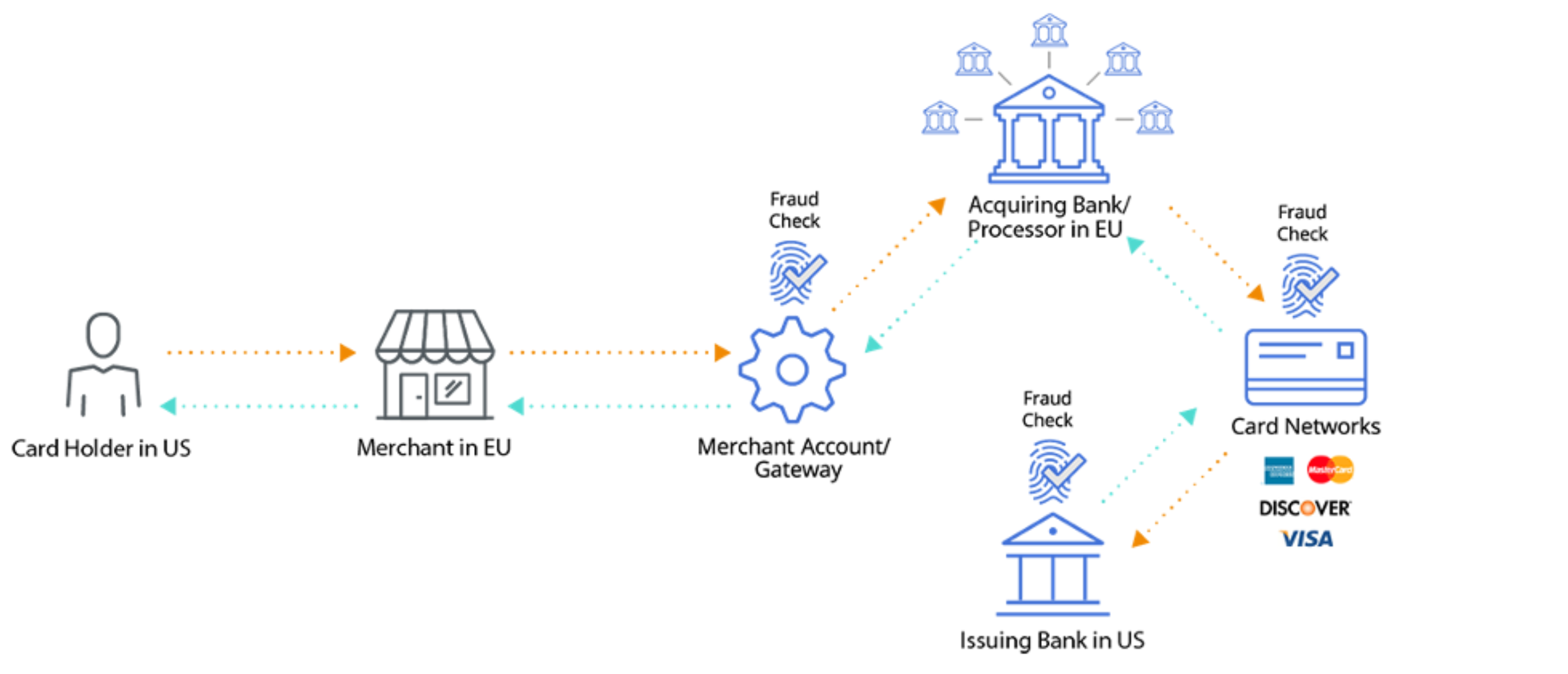 Cross-border data transfers: what's the state of play? - Osborne