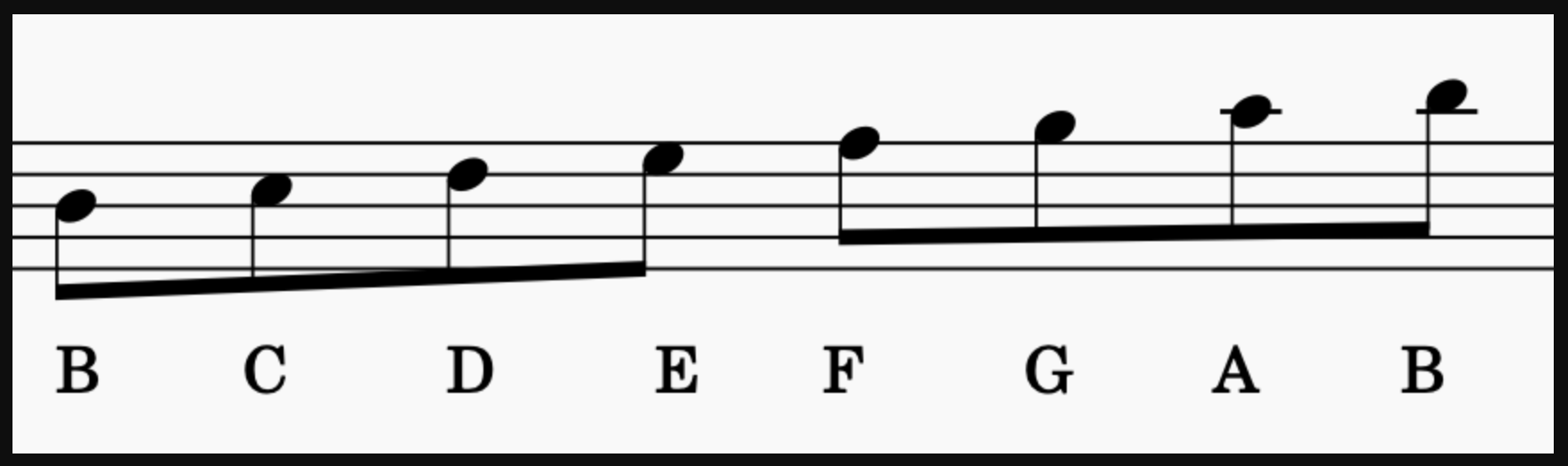 Modes: B Locrian Scale, or C major starting from B
