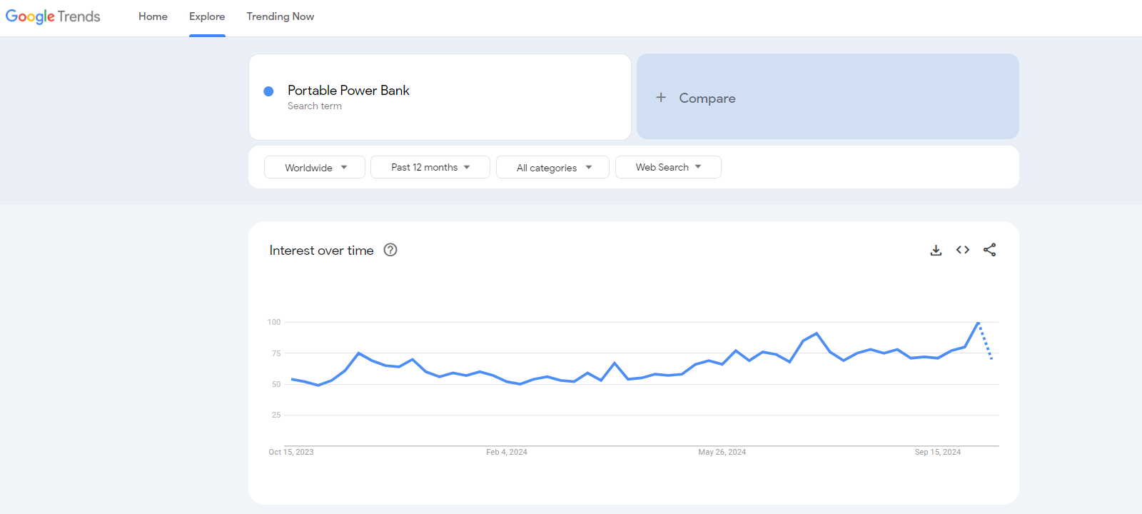 portable power bank google trends