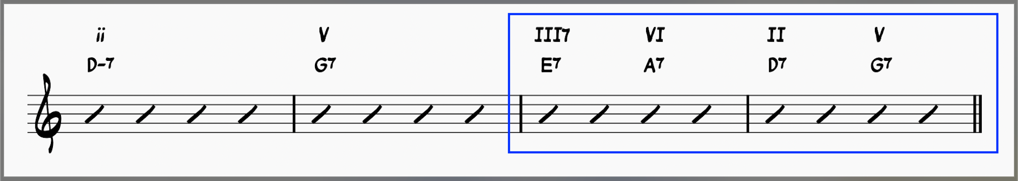 I–VI–II–V