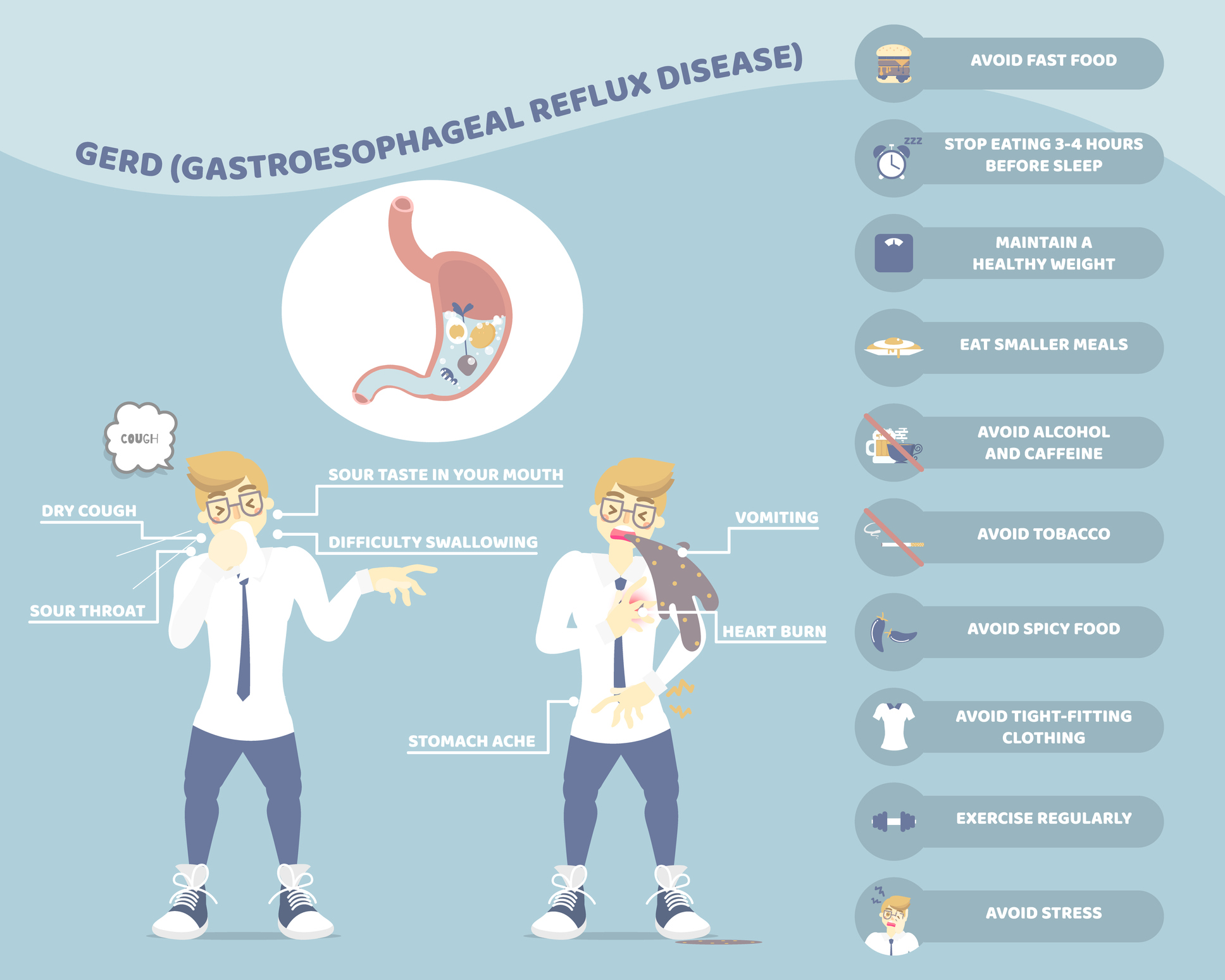 An infographic featuring cartoon images of two men experiencing symptoms of GERD and cartoon images illustrating ways to prevent GERD with explanatory text described below. 