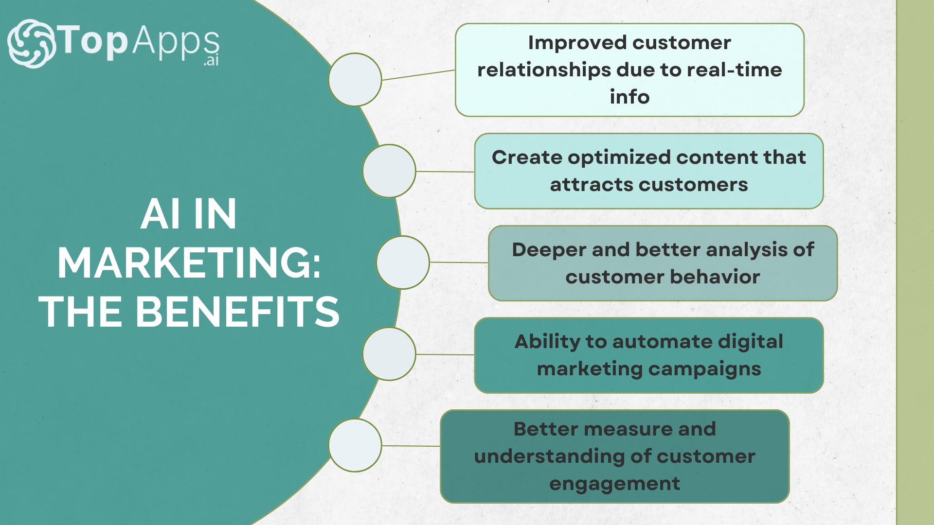 Benefits of AI in digital marketing.