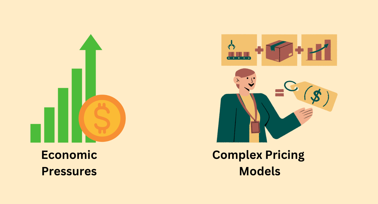 Illustrating economic pressures and complex pricing models 