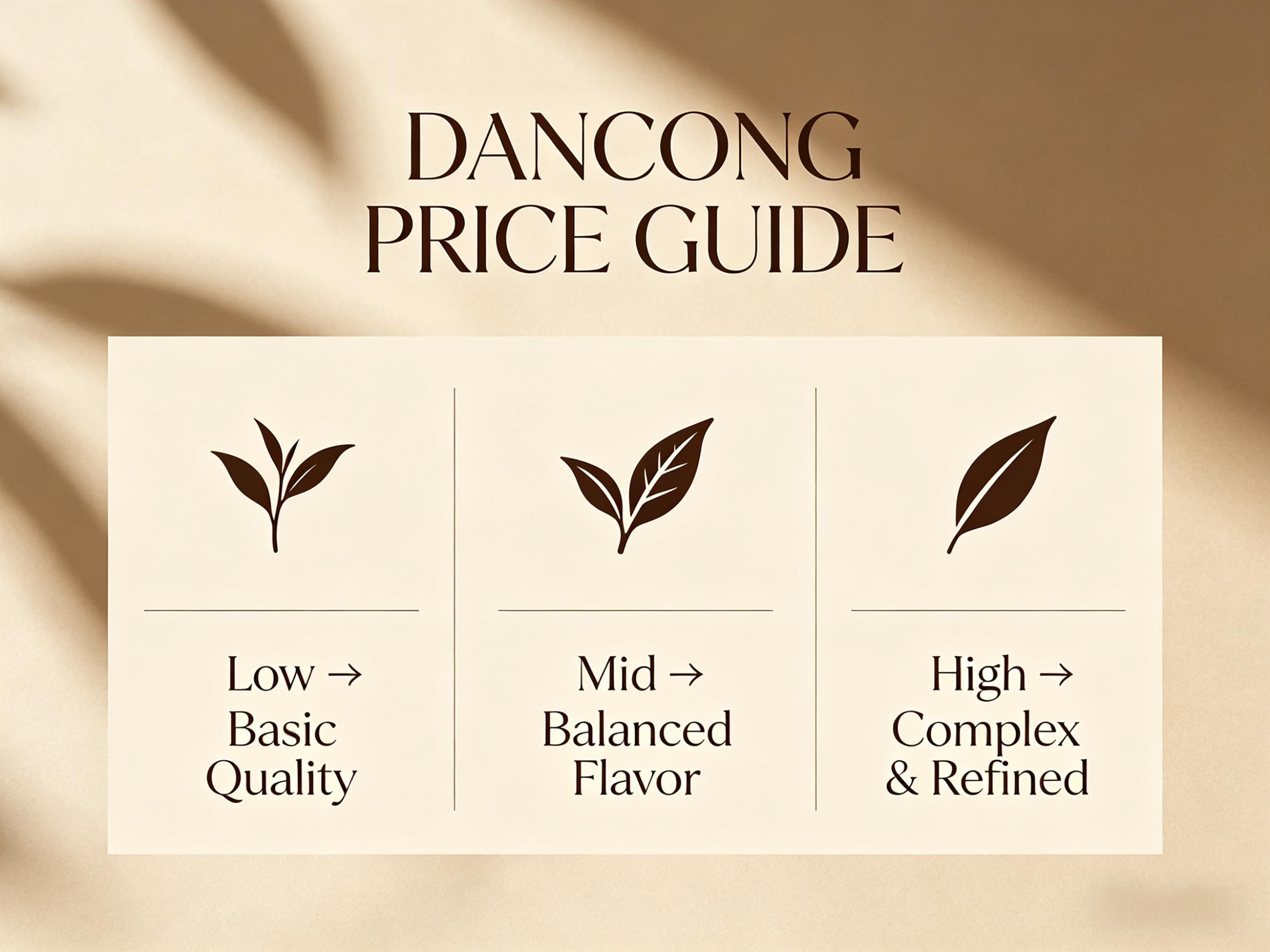 DANCONG PRICE GUIDE