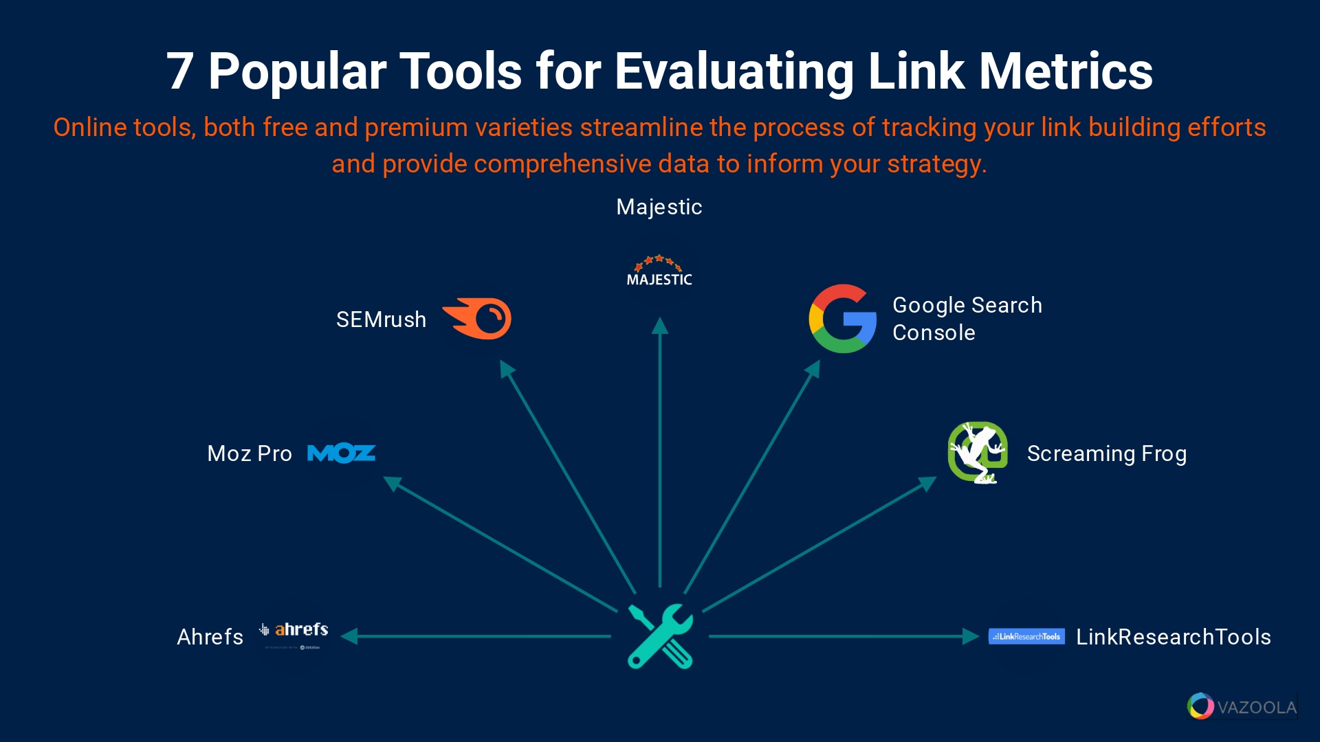 7 popular link metric tools