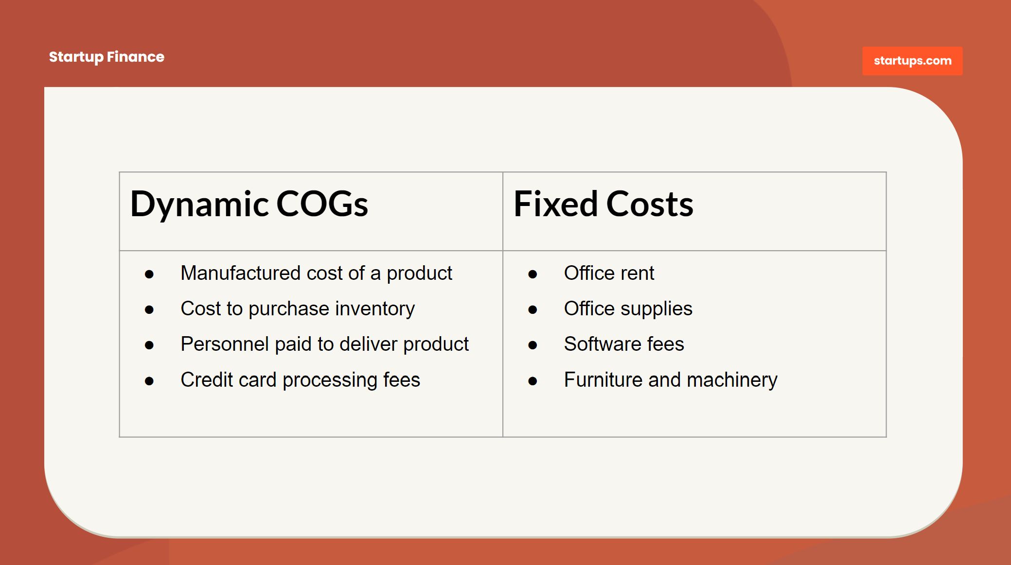 COGS excludes indirect costs like office supplies or in some cases ending inventory or distribution costs.