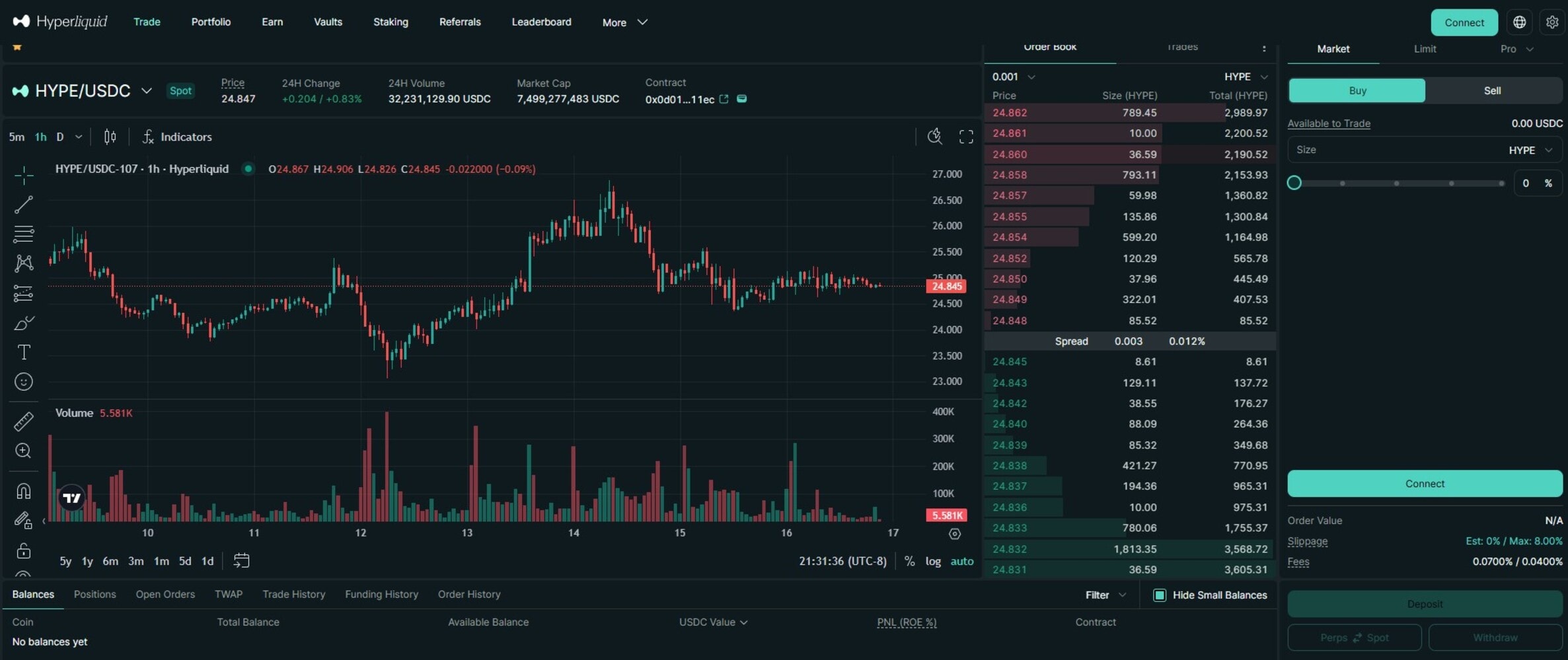 Hyperliquid Spot trading