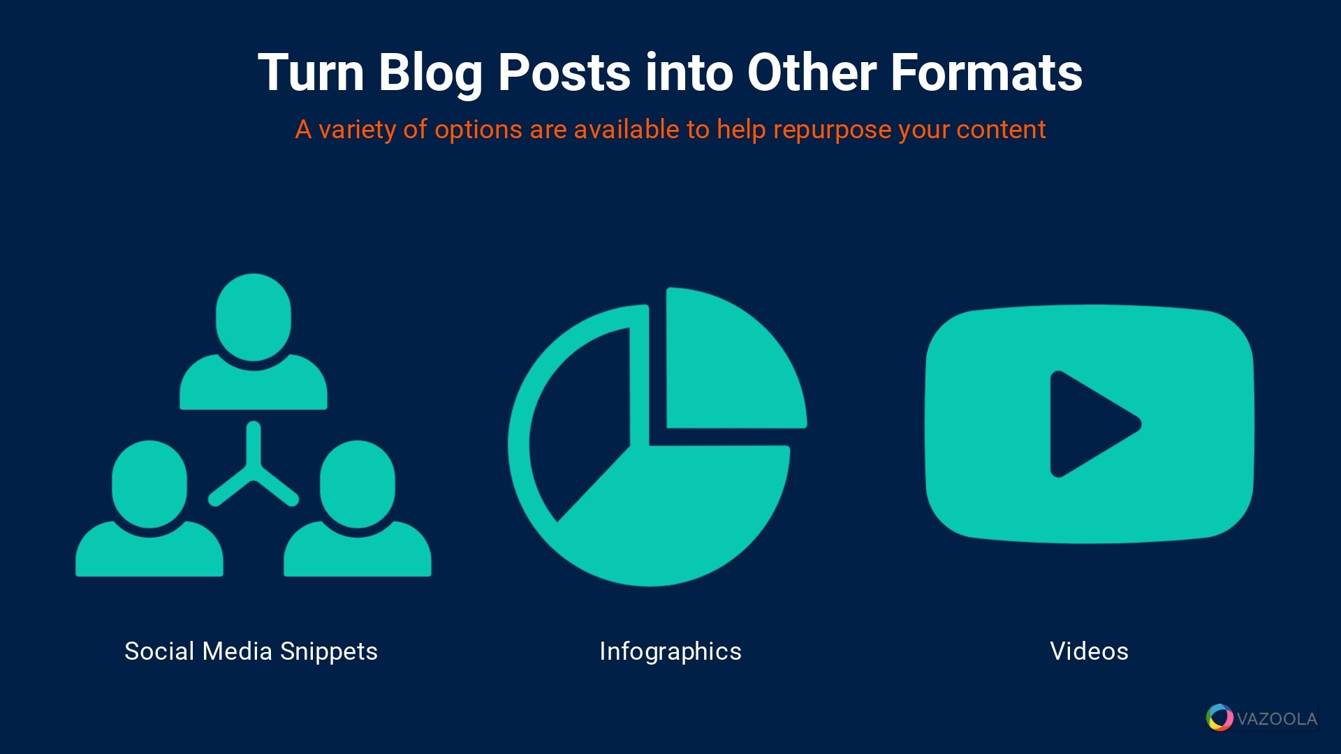 Turn Blog Posts into Other Formats