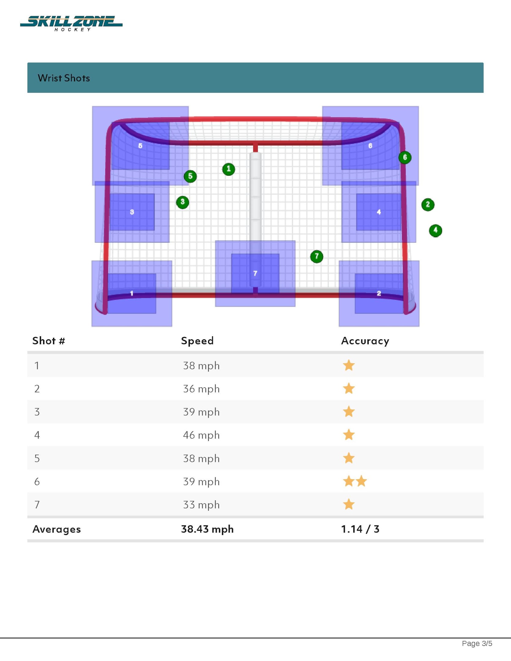 Hockey Players (Students Basic) Fundamentals Wrist Shot