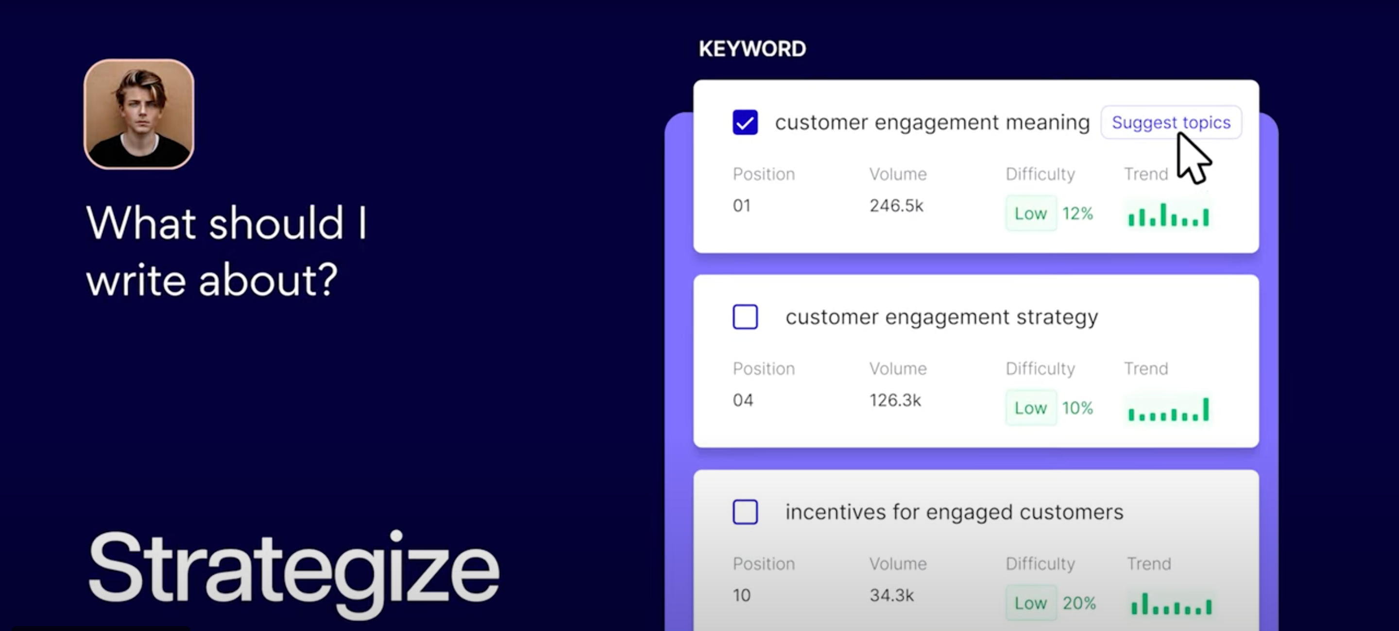 Peppertype AI helps you strategize and write content 