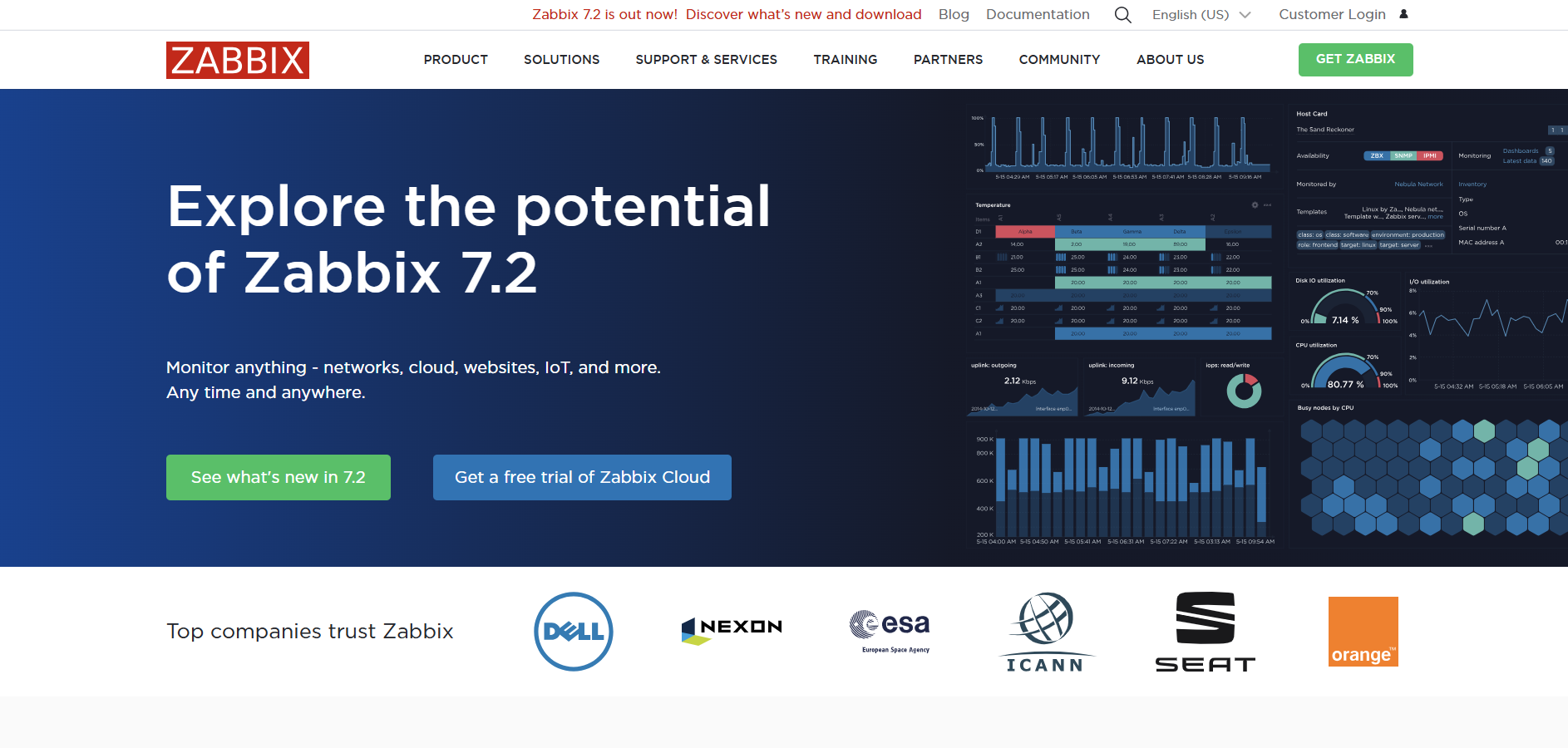 Zabbix