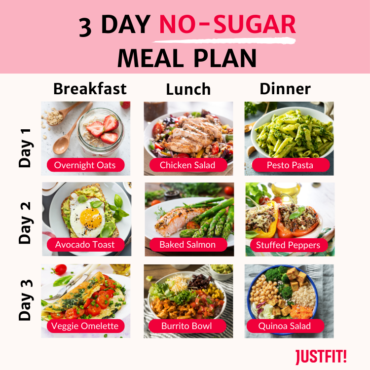 3-Day No-Sugar Meal Plan
No sugar diet