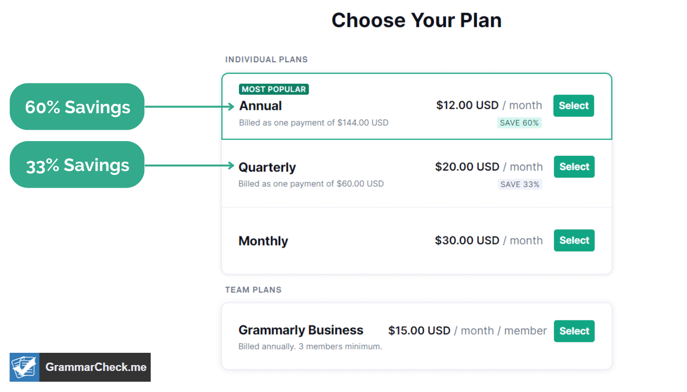 picture of grammarly pricing plans