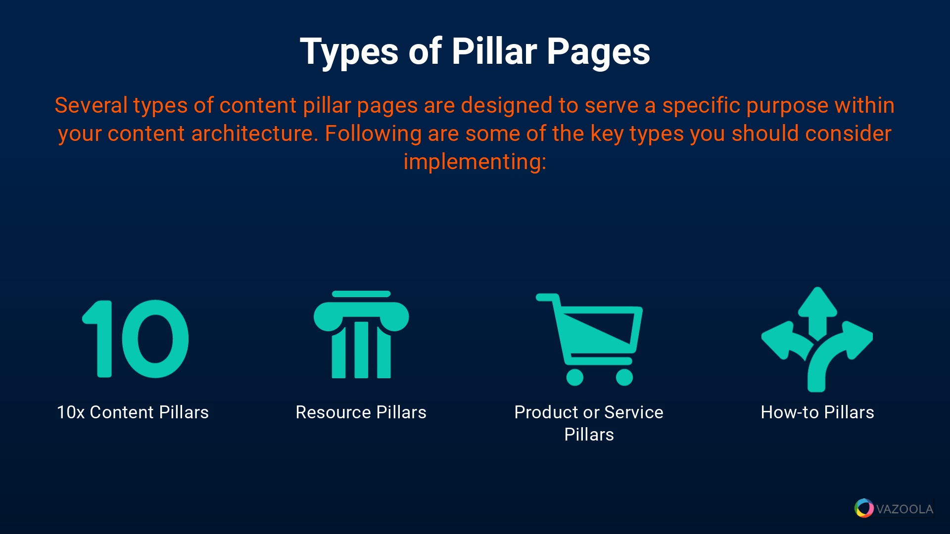 Types of Pillars Pages