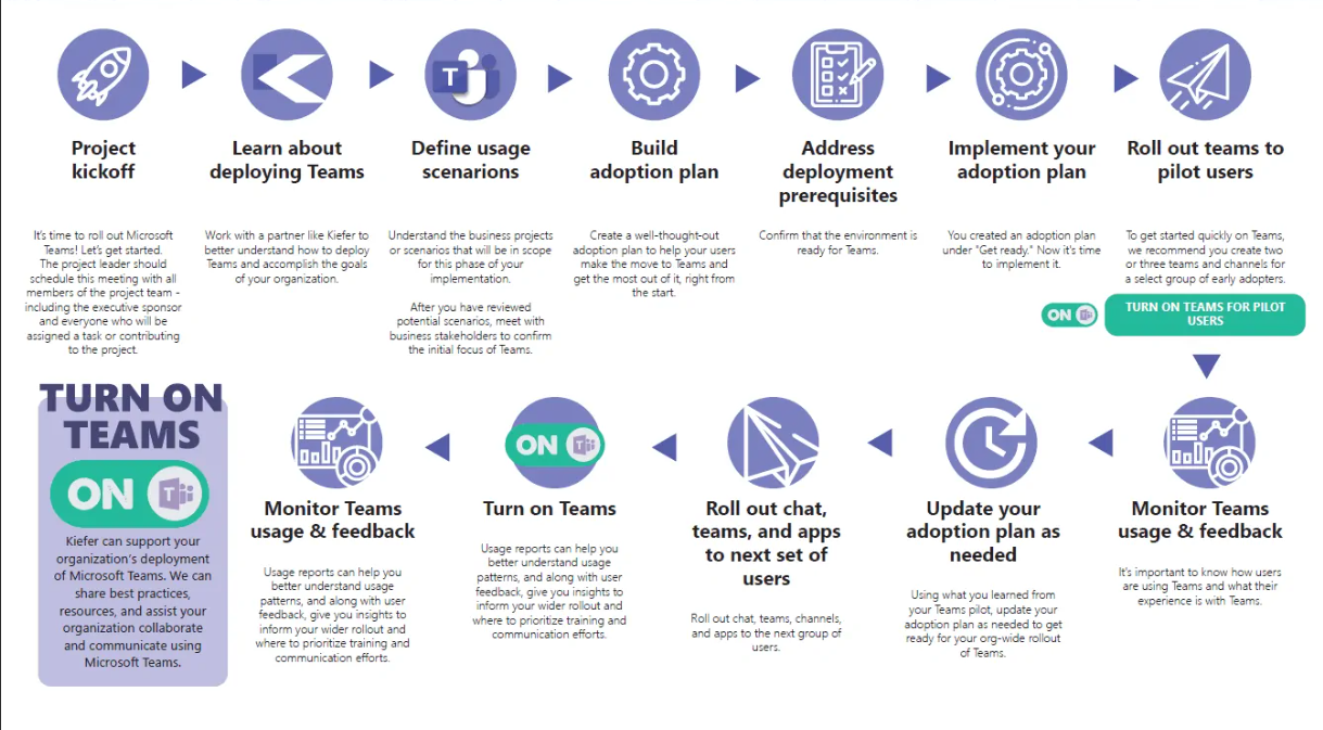 A Handy Microsoft Teams Migration Checklist & Guide | IR