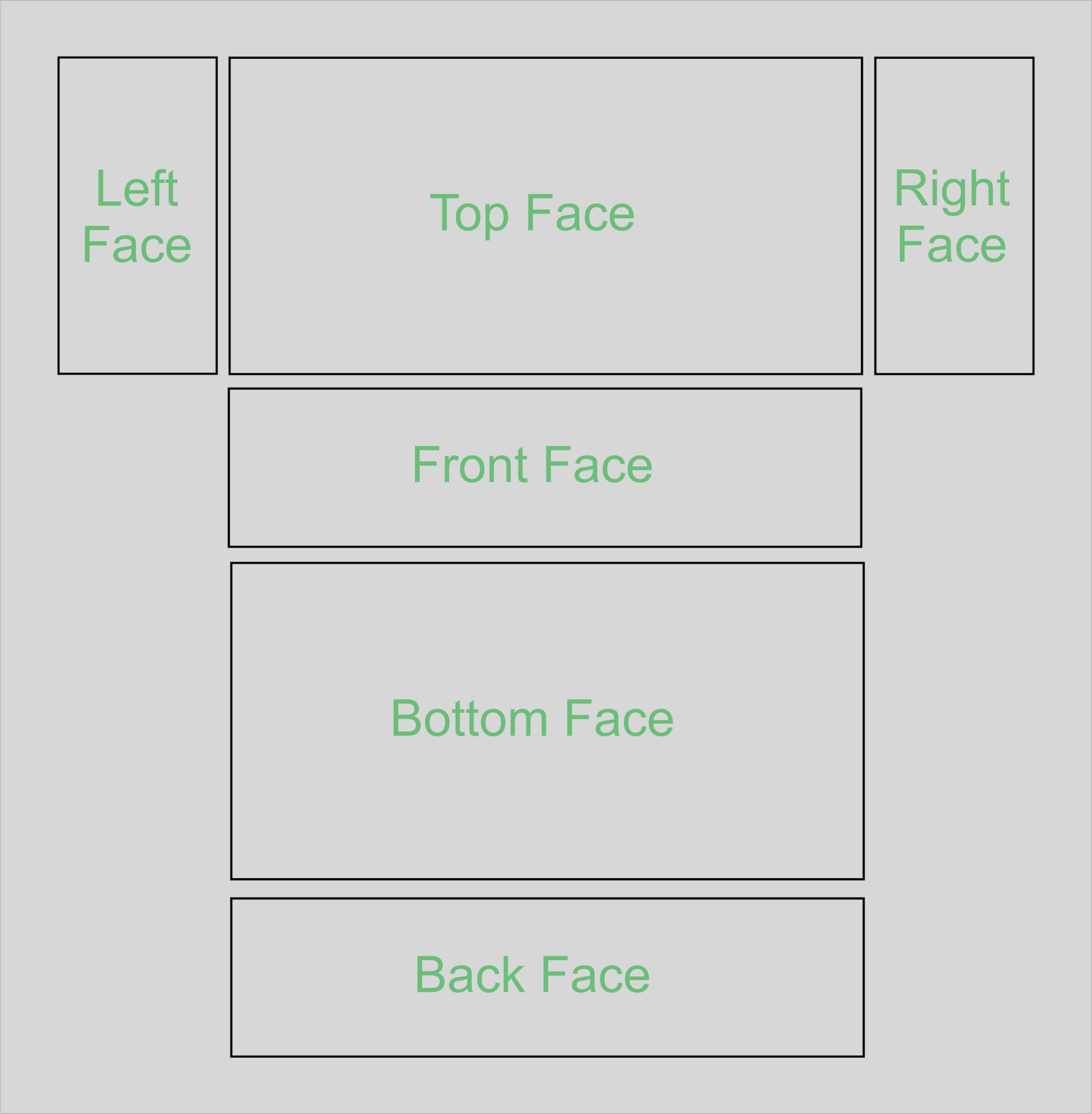 Preperation Step - Open Box Schematic