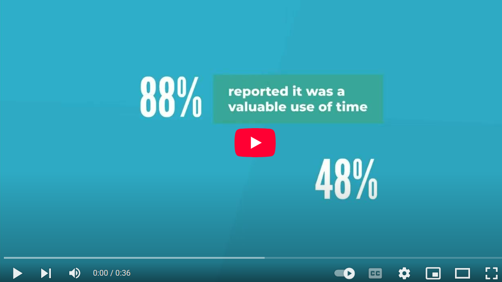 88% of participants report the Meeting of the Minds was a valuable use of time