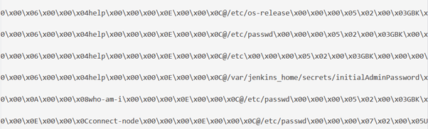 Six strings of URL-encoded binary sequences, which all have a path file in the middle. The path files include "/etc/os-release", "/etc/passwd", and "/var/jenkins_home/secrets/initialAdminPassword"