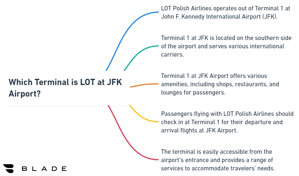 Which Terminal is LOT at JFK Airport? - BLADE