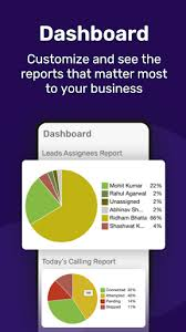 Custom KPIs in Telecrm