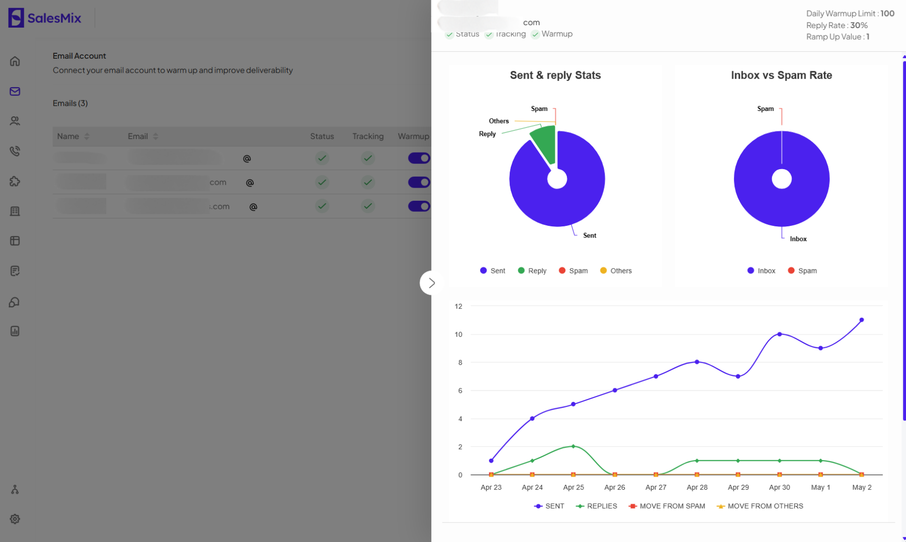 Email Warmup in SalesMix