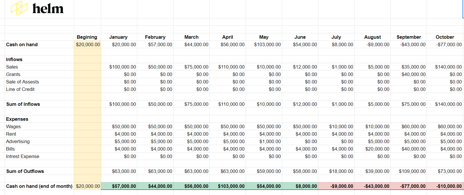 Example cash flow statement from our free cash flow forecasting template