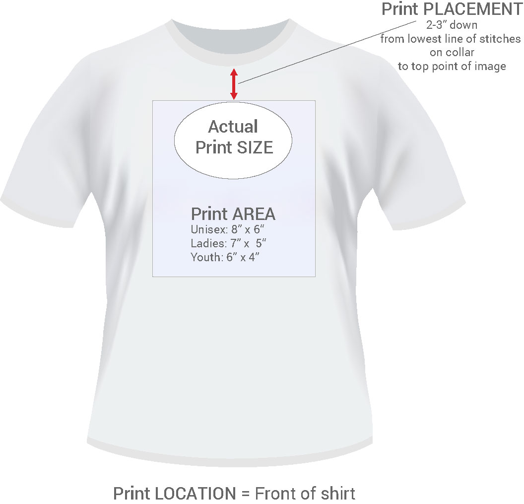 Chest area design