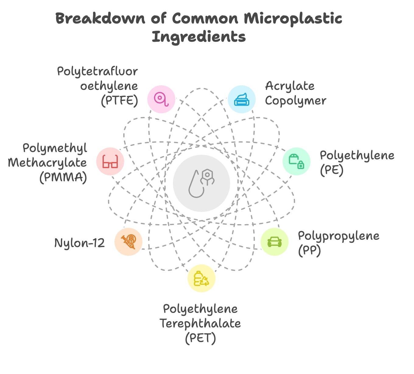 common microplastic ingredients