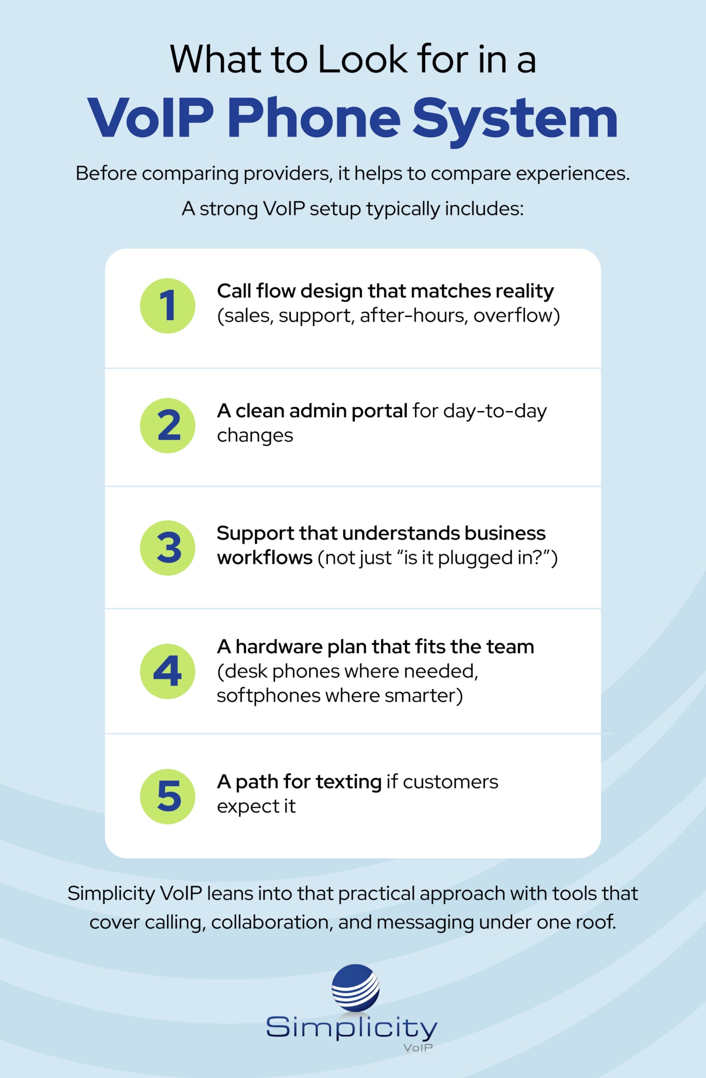 What to Look for in a VoIP Phone System.  Before comparing providers, it helps to compare experiences.  A strong VoIP setup typically includes:      Call flow design that matches reality (sales, support, after-hours, overflow)    A clean admin portal for day-to-day changes    Support that understands business workflows (not just “is it plugged in?”)    A hardware plan that fits the team (desk phones where needed, softphones where smarter)    A path for texting if customers expect it  Simplicity VoIP leans into that practical approach with tools that cover calling, collaboration, and messaging under one roof.