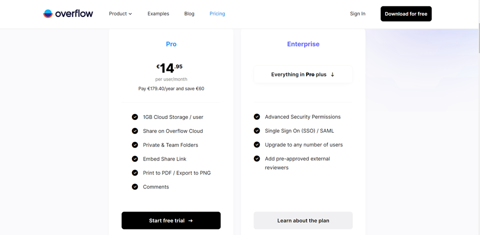 Overflow's pricing page.