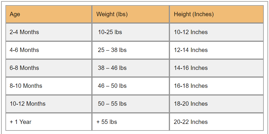 Male husky growth weight and height chart